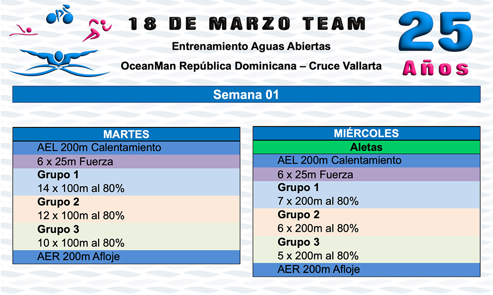 Entrenamientos 18 de Marzo Team
